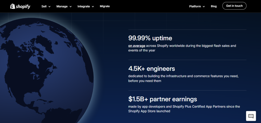 More than 4,5000 engineers are what Shopify achieved in 2024 and beyond